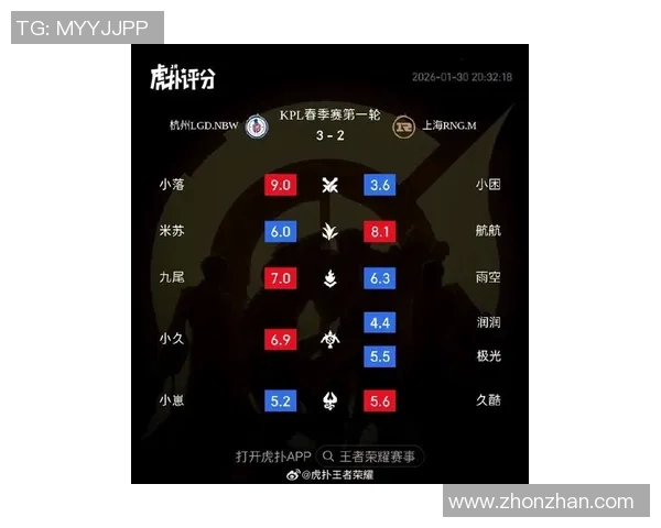 2026电竞新闻RNG在全明星赛积分榜上以70分稳居第一展现强劲实力